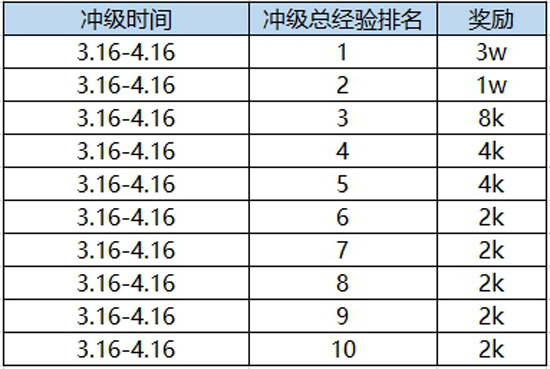 【斗鱼直播】流花湖区冲级PK赛(图2)