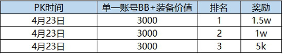 【斗鱼直播】流花湖区冲级PK赛(图3)