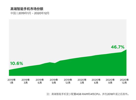 2021 中国云游戏市场趋势报告：2020 年全球游戏市场规模达 1，750 亿美元(图3)