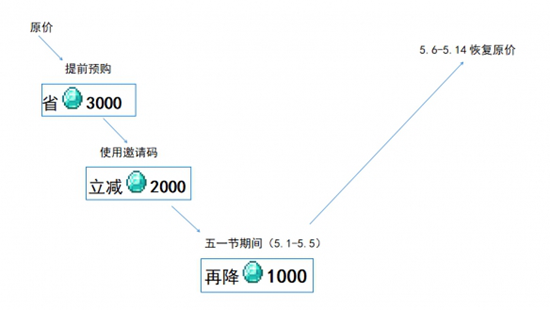 太空滑雪大师登场，《我的世界》太空奇旅攻略！(图4)