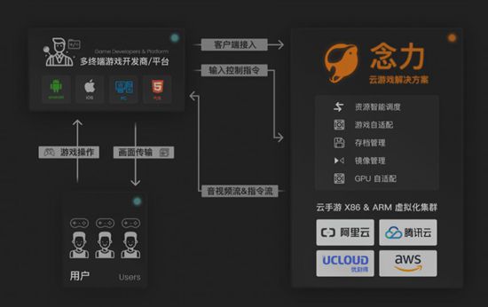 莉莉丝游戏领投念力科技完成 800 万美元融资(图1)