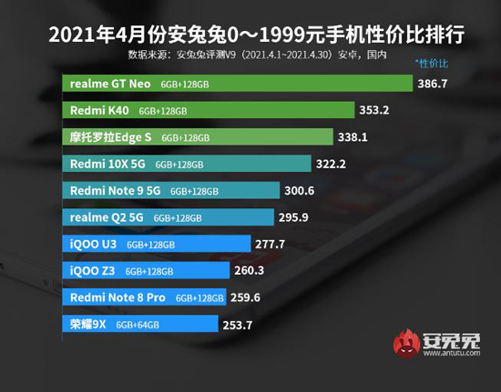 两千档最佳性价比！真我 GT Neo 现货供应，5G 畅玩云游戏(图4)