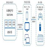 云游戏或成 5G “杀手级应用” CDN 迎来新蓝海