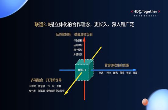 华为游戏中心全球月活用户超 2.1 亿，全方位赋能开发者(图2)