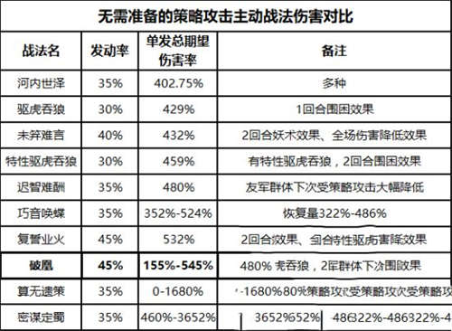 率土之滨司马懿阵容搭配推荐(图3)