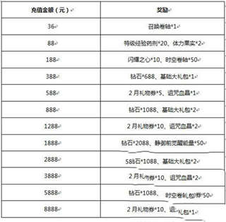 《神无月》攒“福”迎新年活动已开启 内容一览(图6)