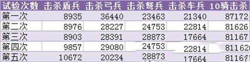 乱世王者曹丕进阶攻略 曹丕对近战骑的作用详解(图6)