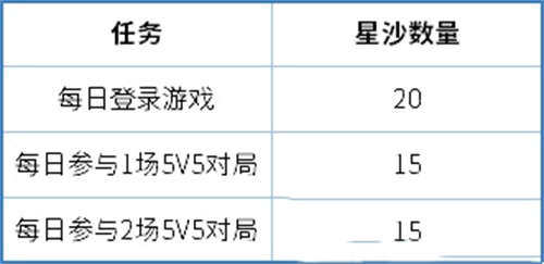 《王者荣耀》鬼谷子五谷丰年皮肤获取方法一览(图2)