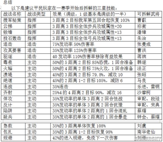 率土之滨S1第一章三星武将介绍 战法选择拆解攻略(图10)