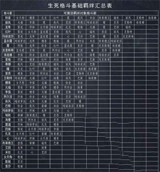 生死格斗5无限格斗家羁绊的分析与应用 羁绊玩法介绍