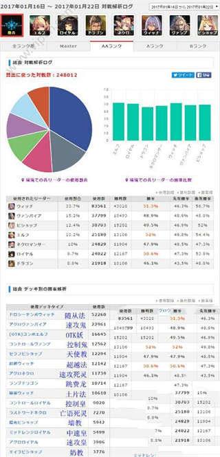 影之诗天梯环境及攻略详解 天梯怎么打(图4)