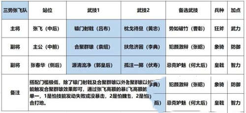 鸿图之下搭配容易实战强队 张飞一人撑起一片天(图3)