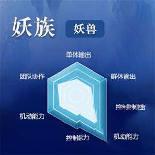 完美世界手游妖兽职业定位及技能攻略 妖兽怎么玩