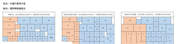 剑与家园人族PVP对战阵型英雄布置推荐及分析(图1)