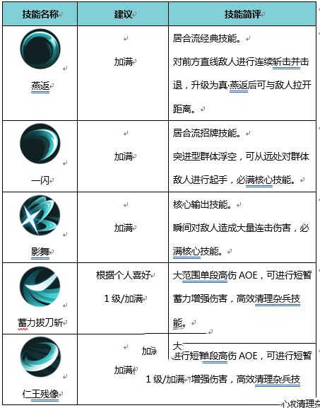 《侍魂：胧月传说》居合职业特性 何为居合之道