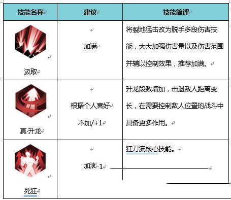 《侍魂：胧月传说》简析狂刀职业特性及发展方向(图2)