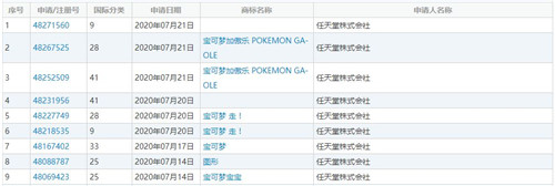任天堂在国内申请《宝可梦 走！》等商标 网友灵魂P图