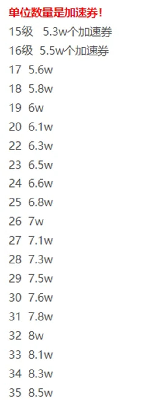 海狼0.1折手游战力详细解析说明（海狼0.1折手游流派搭配手则）(图4)