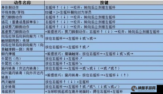 足球手游创新操控解析：提升游戏体验之道