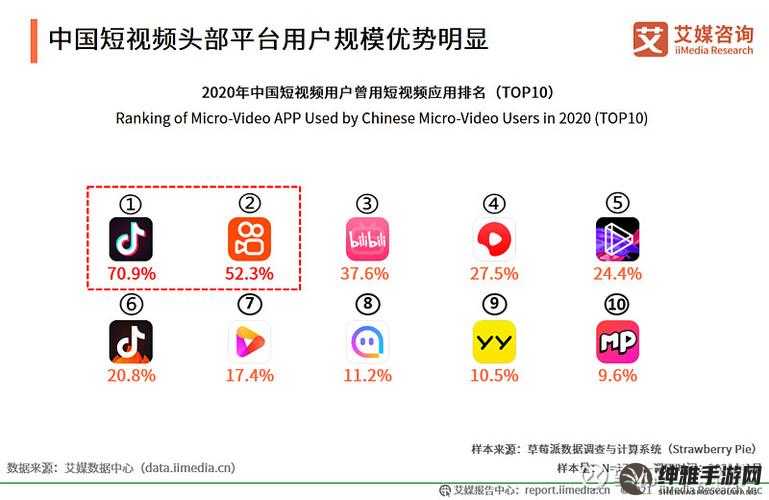 成品短视频APP下载网站TOP榜-优质平台大集合(图1)