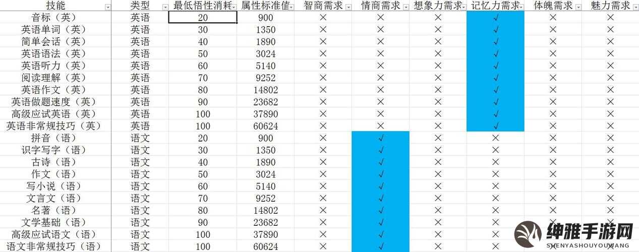 中国式家长零花钱排行一览及前置技能汇总(图1)