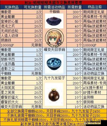 命运冠位指定FGO国服本能寺平民自由本通关技巧有哪些？(图1)