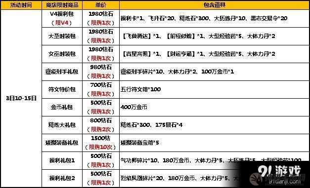 太极熊猫2调研问卷感恩礼包