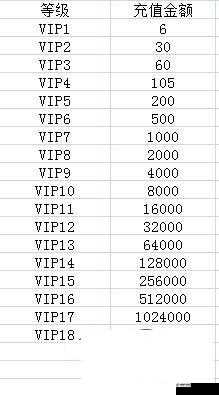 青云志VIP玩法及活动性价比详解(图1)