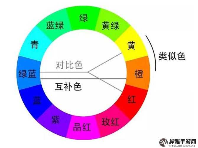 P31和P32的区别：深度解析与对比(图1)