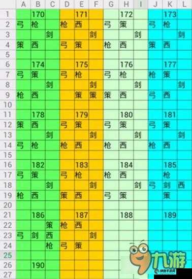 七雄争霸橙将的最佳搭配策略