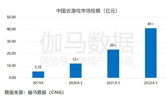 目前云游戏行业发展现状如何