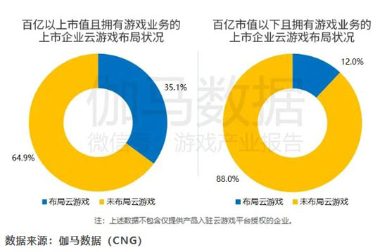 目前云游戏行业发展现状如何(图3)