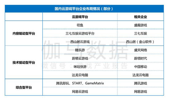 目前云游戏行业发展现状如何(图4)