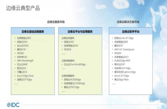 UCloud 优刻得 UEC 边缘云和 UIoT edge 入选 IDC 报告典型边缘产品和解决方案(图1)