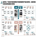 新视代开启？大屏游戏爆火，或始于 2022
