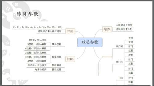 全民冠军足球升级进阶玩法解析(图2)