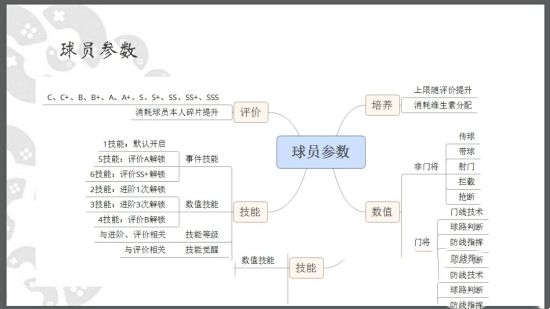 全民冠军足球升级进阶攻略(图2)