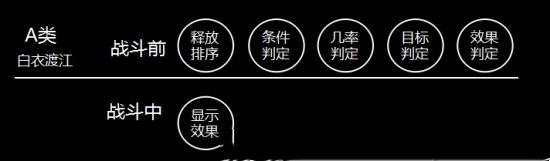 率土之滨战法发动机制解析