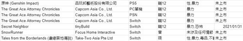 NS/PS/PC版《大逆转裁判 编年史》已通过台湾地区评级