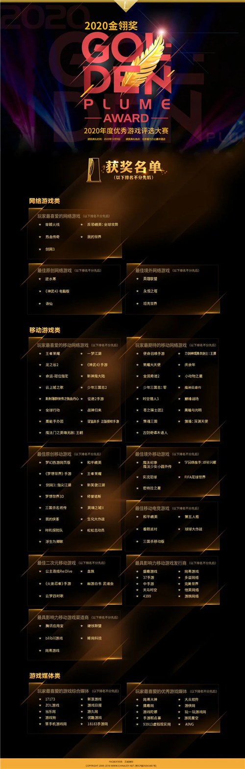 2020金翎奖获奖名单正式公布!