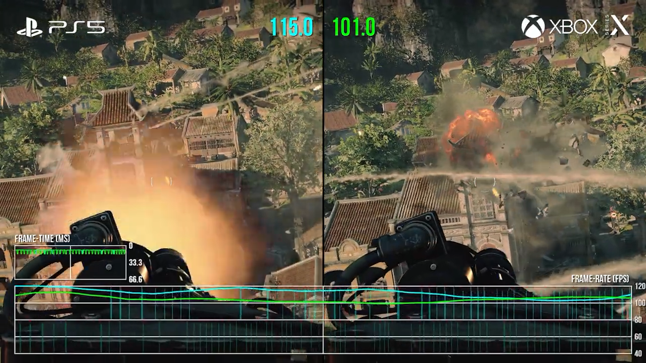 COD17双次时代主机测试对比 XSX和PS5谁的性能更强(图1)