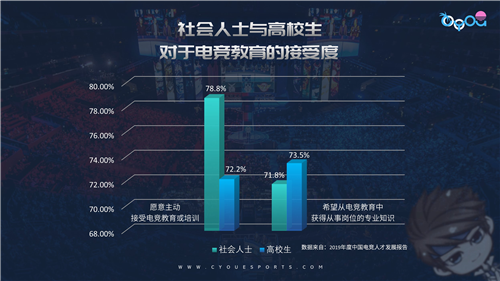 森悠训练营： 体验职业训练 开启电竞之路