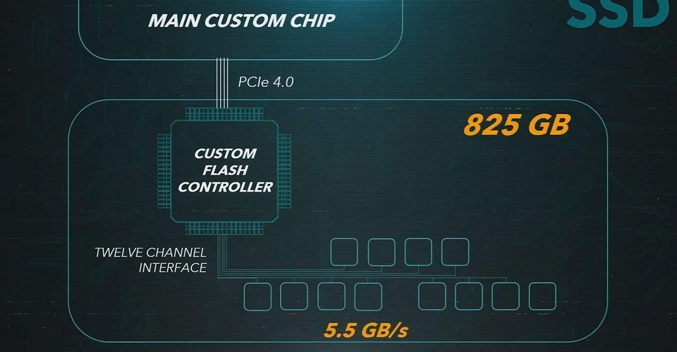 外媒总结PS5目前版本错误 数据出错下载出错