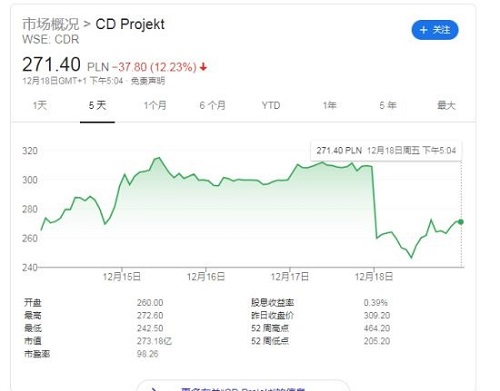 因投资者对于《赛博朋克2077》抱有不满 CDPR或将面临集体诉讼(图1)