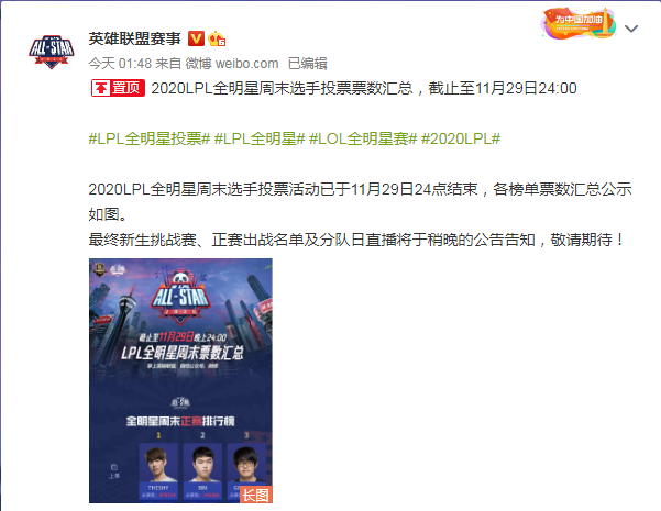 LPL全明星票数更新 S8IG四人入选