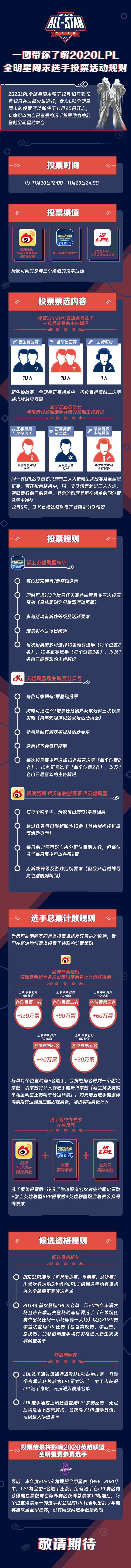 英雄联盟2020年LPL全明星规则公布 11月20日正式开放投票(图1)