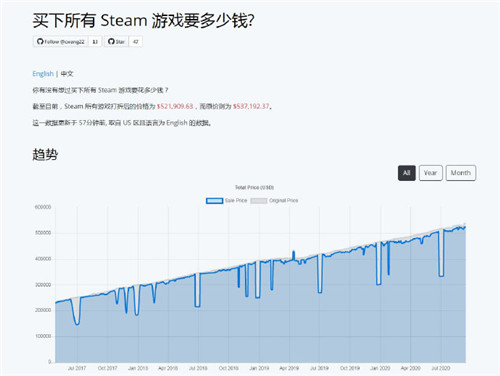 买下所有Steam游戏要花多少钱？367万元人民币！