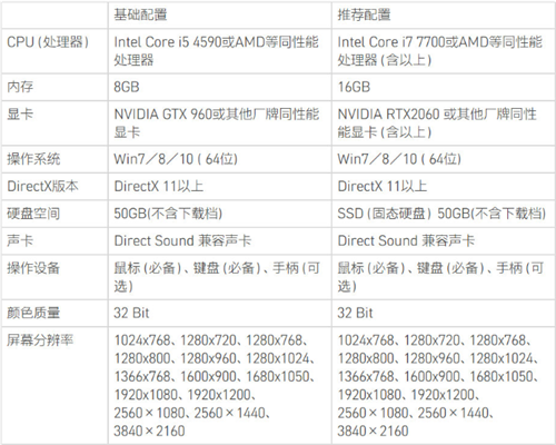 《轩辕剑柒》2020年10月7日推出试玩版 10月下旬正式上线Steam(图1)