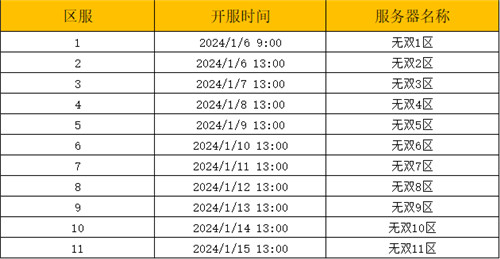 仙路难行，唯有逆天而修，方可破茧化蝶！最新3D修仙手游《狂神无双》带你进入真正的仙侠世(图3)