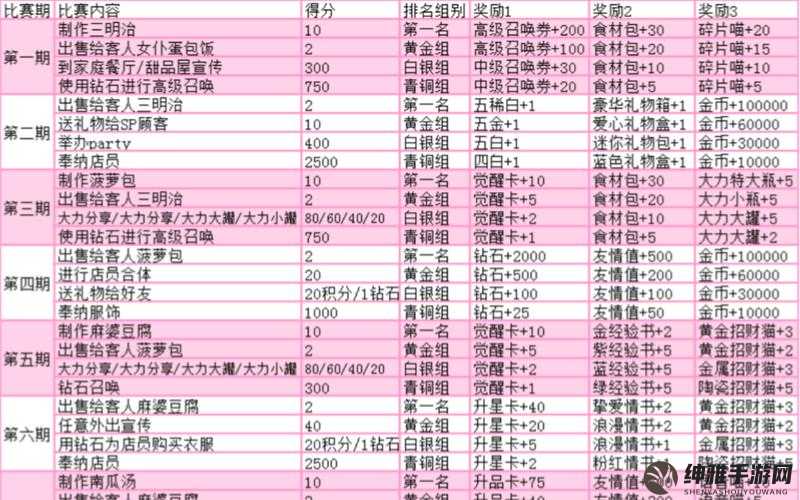 餐厅萌物语贪财巫女奉纳箱攻略秘籍(图1)